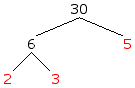 A Factor Tree for the number 30 A Factor Tree for the number 30